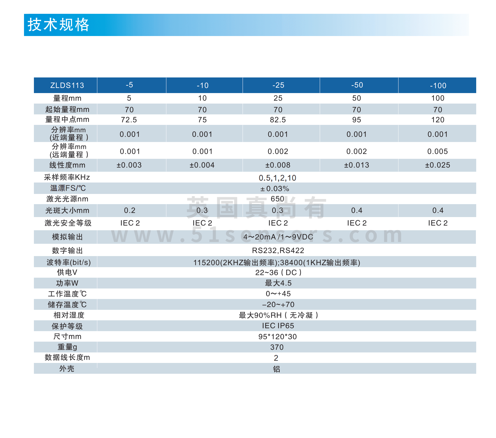 低成本_激光測厚儀_在線測厚傳感器ZLDS113參數表